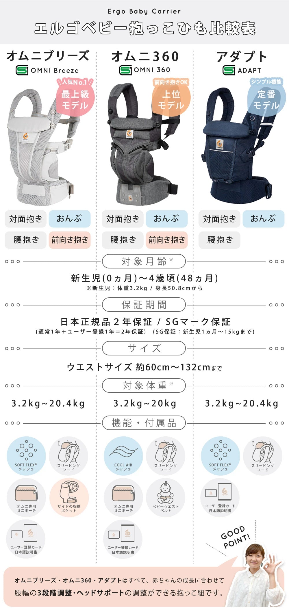 日本限定色：Ergobaby Breeze 四式透氣揹帶